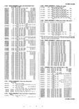 Next Page - Master Parts List Six Cylinder Models August 1941
