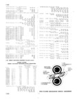 Previous Page - Master Price List Six Cylinder Models February 1944