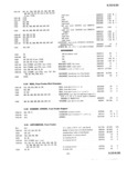 Previous Page - Master Parts Price List July 1946