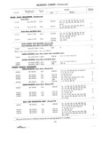 Previous Page - Master Parts Price List July 1946