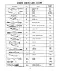 Next Page - Master Parts Price List July 1946
