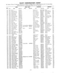 Previous Page - Master Parts Price List July 1946