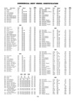 Next Page - Master Parts Price List July 1947