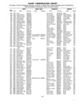 Previous Page - Master Parts Price List July 1947