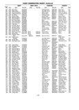 Previous Page - Master Parts Price List July 1947