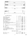 Previous Page - Master Parts Catalog April 1950