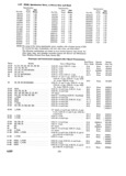 Next Page - Parts and Accessories Catalog P&A 30 March 1954