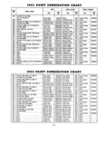 Next Page - Parts and Accessories Catalog P&A 30 March 1954