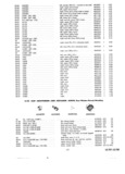 Next Page - Parts and Accessories Catalog P&A 30 March 1957