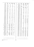 Next Page - Dealer Parts and Accessories Price Schedule and Numerial Index March 1958