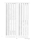 Next Page - Dealer Parts and Accessories Price Schedule and Numerial Index March 1958