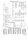 Previous Page - Parts and Illustration Catalog 30 March 1958