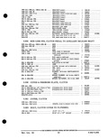 Next Page - Parts and Accessories Catalog PA-93 December 1961