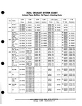 Previous Page - Parts and Accessories Catalog PA-93 December 1961