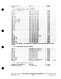 Previous Page - Parts and Accessories Catalog PA-93 December 1961
