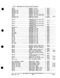 Next Page - Parts and Accessories Catalog PA-93 December 1961