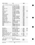 Next Page - Parts and Accessories Catalog PA-93 December 1961