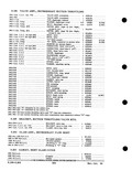 Previous Page - Parts and Accessories Catalog PA-93 December 1961