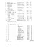 Previous Page - Parts and Accessories Catalog P&A 30S October 1962