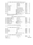 Previous Page - Parts and Accessories Catalog P&A 30S October 1962