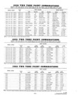 Next Page - Parts and Accessories Catalog P&A 30S October 1962