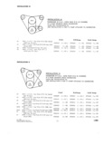 Previous Page - Parts and Accessories Catalog P&A 30 October 1962