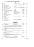 Next Page - Parts and Accessories Catalog P&A 30 October 1962