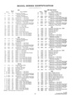 Next Page - Parts and Accesories Catalog February 1961