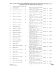 Previous Page - Parts and Accesories Catalog February 1961