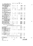 Previous Page - Parts and Accessories Catalog 31 January 1964