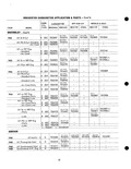 Next Page - Parts Catalogue No. 205 January 1964
