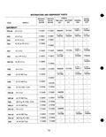 Previous Page - Parts Catalogue No. 205 January 1964