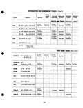 Next Page - Parts Catalogue No. 205 January 1964