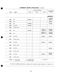Previous Page - Parts Catalogue No. 205 January 1964