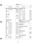 Previous Page - Parts Catalogue No. 205 January 1964