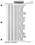 Next Page - Parts Catalogue No. 651 December 1964