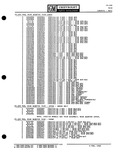 Previous Page - Parts Catalogue No. 651 December 1964