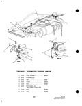 Next Page - Parts and Accessories Catalog P&A 34 October 1963