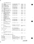 Previous Page - Parts and Accessories Catalog P&A 34 October 1963