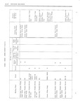 Previous Page - Body Service Manual August 1964