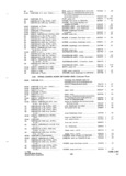 Next Page - Parts and Accessories Catalog P&A 34 October 1965