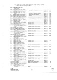 Previous Page - Parts and Accessories Catalog P&A 34 October 1965