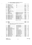 Previous Page - Parts and Accessories Catalog P&A 34 October 1965