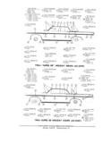Previous Page - Parts and Accessories Catalog PA-94 January 1965