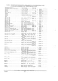 Next Page - Parts and Accessories Catalog PA-94 January 1965