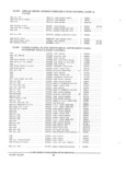 Previous Page - Parts and Accessories Catalog PA-94 January 1965