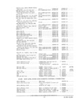 Next Page - Parts and Accessories Catalog PA-94 January 1965