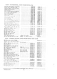 Next Page - Parts and Accessories Catalog PA-94 January 1965