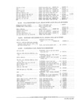 Next Page - Parts and Accessories Catalog PA-94 January 1965