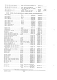 Previous Page - Parts and Accessories Catalog PA-94 January 1965